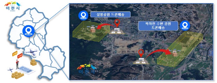 이천시형 미래 드론, 전국 하늘을 날다4(드론실증도시-공원).jpg