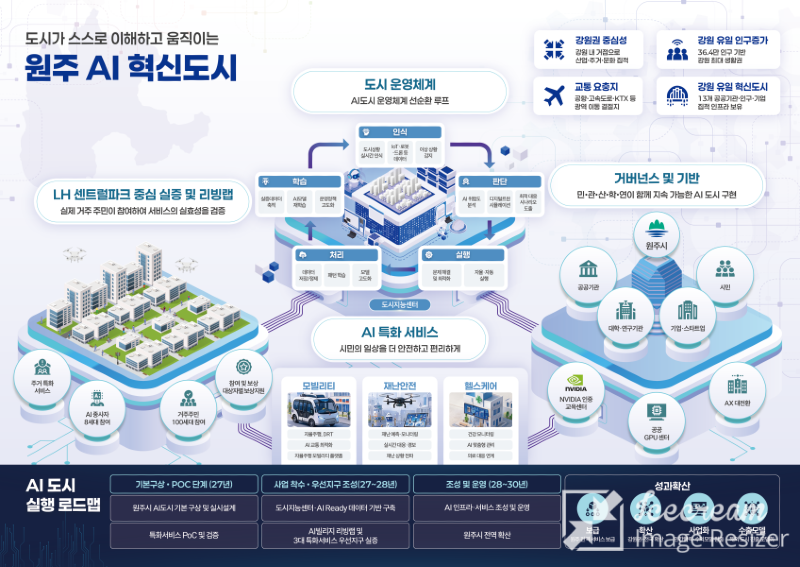 mini_원주시, 국토부 ‘AI 특화 시범도시’ 최종 선정...국비 1,434억 원 확보.png