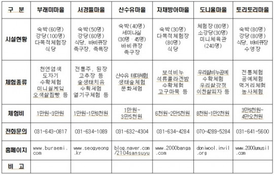 이천 올여름.jpg